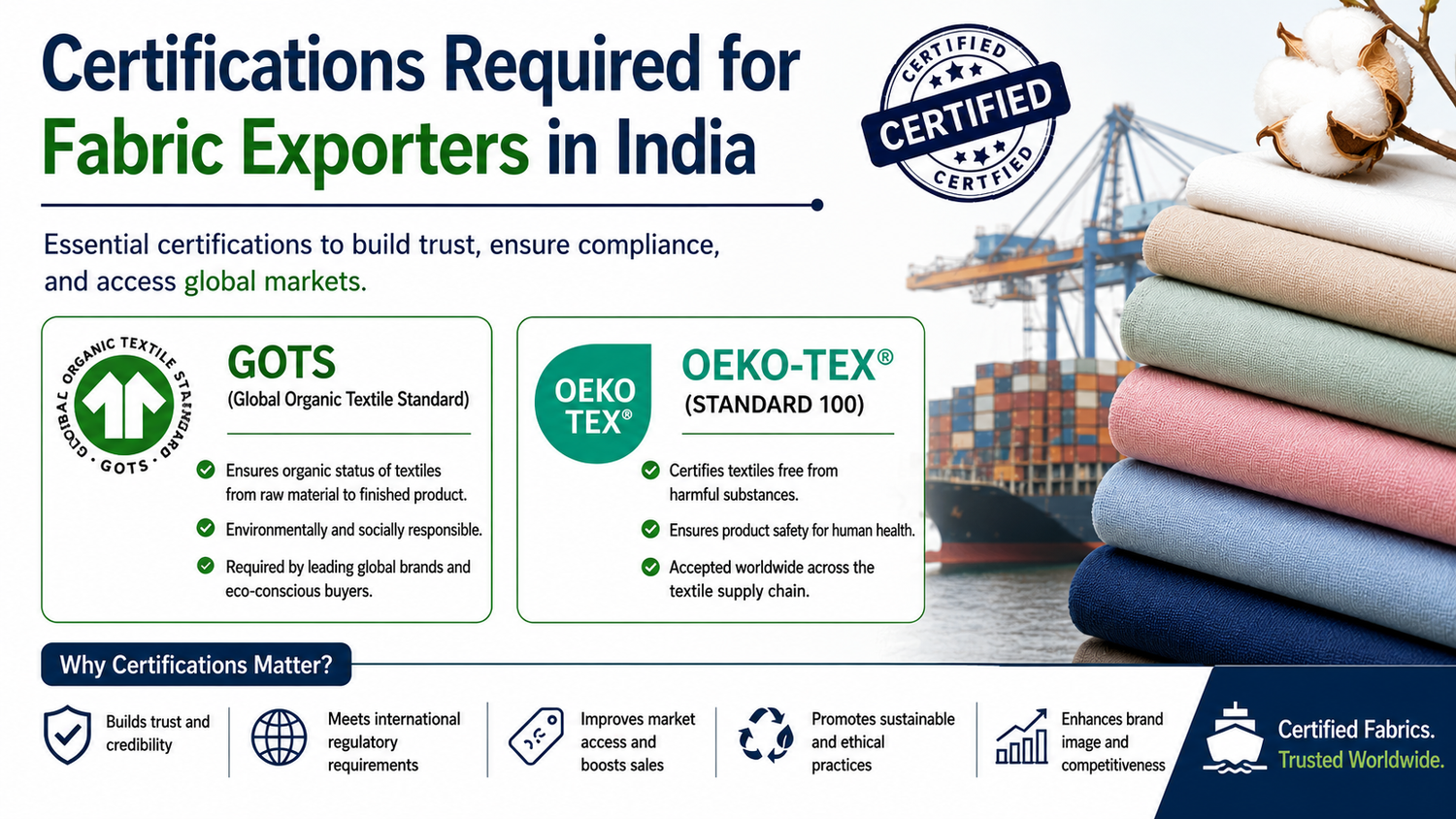 Certifications Required for Fabric Exporters in India (GOTS, OEKO-TEX)